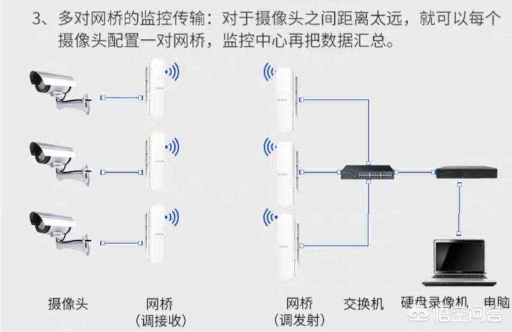 网络监控安装图解示意图大全_自己安装4路监控具体步骤是哪些