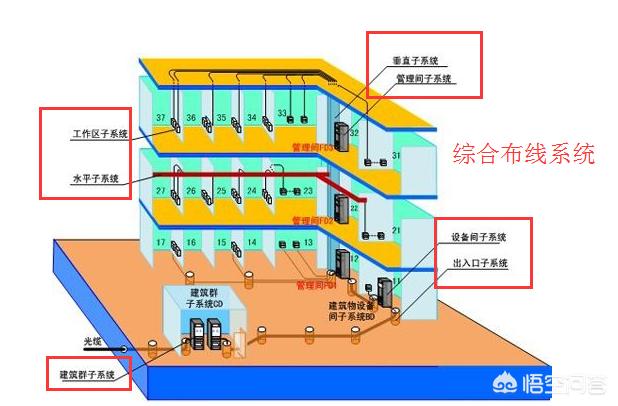 综合布线设计方案模板怎么写的 综合布线设计方案模板怎么写的