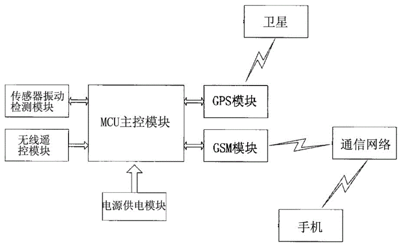 汽车防盗系统解析：结构与工作原理深度探讨