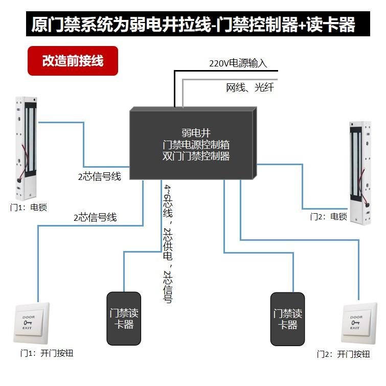 门禁系统安装指南：遥控门禁接线视频教程