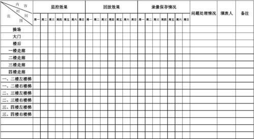 如何制作监控运行记录表格：步骤与指南