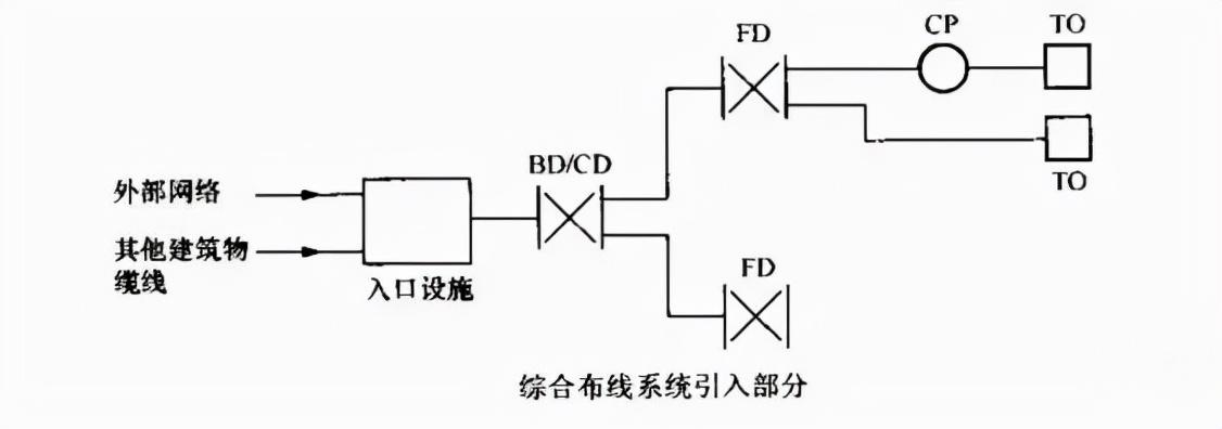 杭州下沙十大好厂：综合布线七大子系统设计注意事项详解