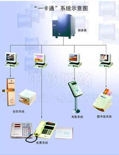 如何安装和配置考勤系统：一卡通设置与IC卡管理系统软件解析