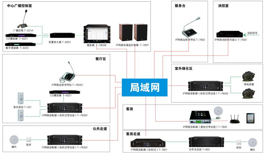 ITC应急广播服务器IP与密码设置指南