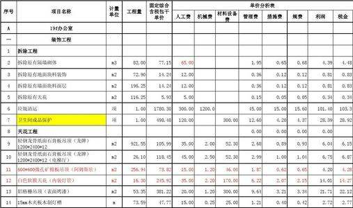 工程清单报价与总价的区别 工程清单报价与总价的区别