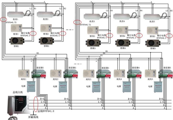电梯五方对讲系统布线图解与安装指南