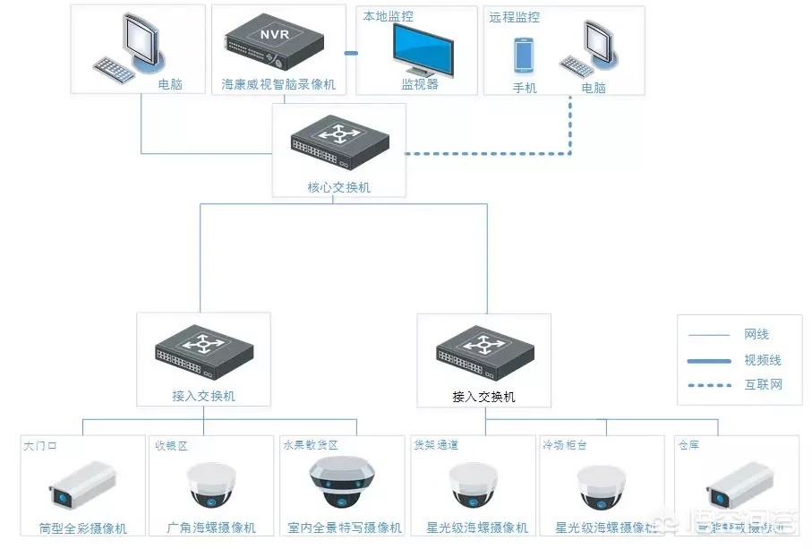 超市门口防盗报警器怎么安装的_超市门口监控能照多远