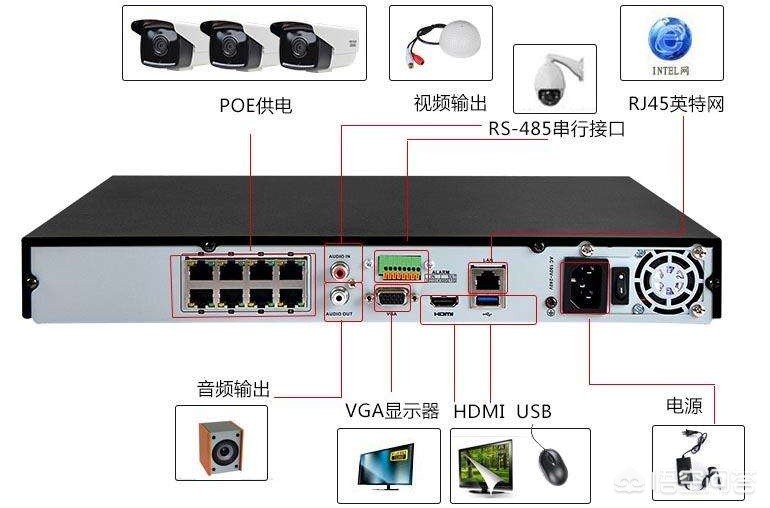 监控分为几种方式图片_监控怎么设置才稳定