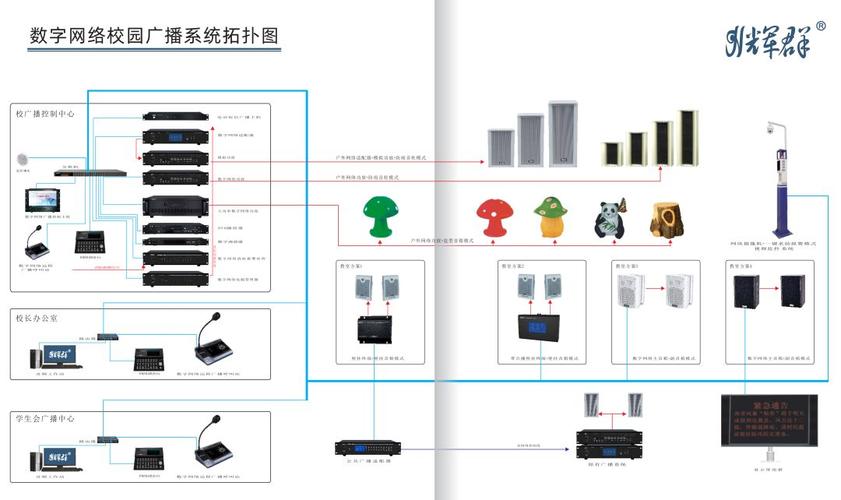 IP地址转化为网络号和广播号的方法