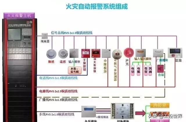 报警系统定义及分类,报警系统定义