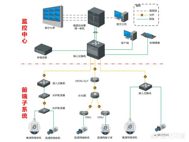 信息监控系统图片大全 信息监控系统图片大全