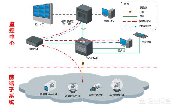 信息监控系统图片大全 信息监控系统图片大全