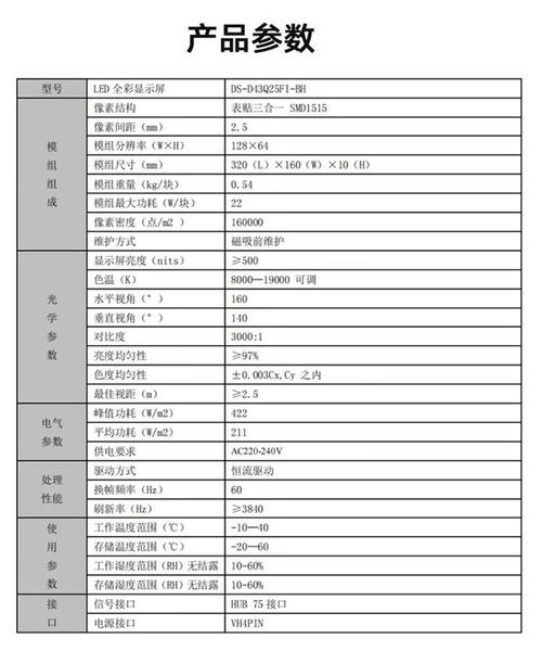 LED屏幕尺寸详解：单块LED屏的常见尺寸规格一览