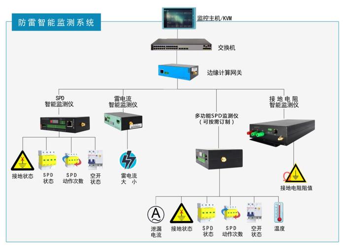 监测监控系统的组成与结构解析