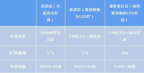 LED屏每平米耗电量详解