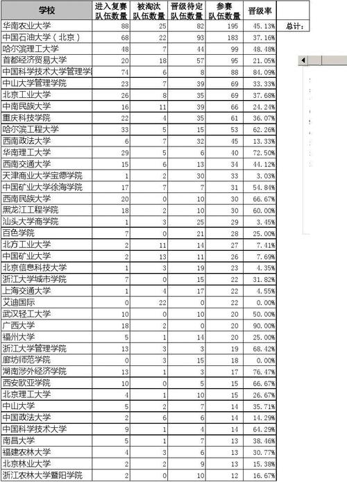 如何报名参加高级办公自动化课程？