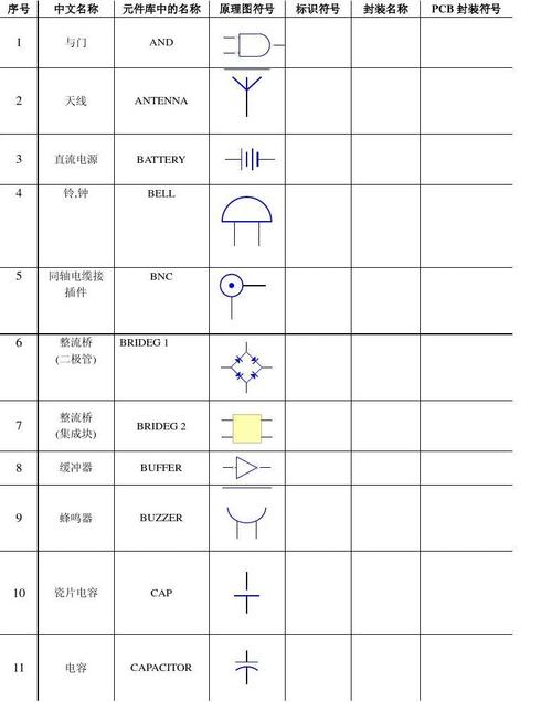 《电子元器件符号图标对照表大全》