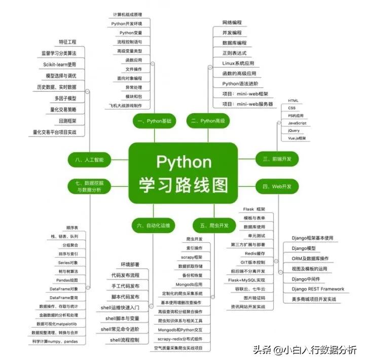 监控人员培训时长规定 监控人员培训时长规定最新