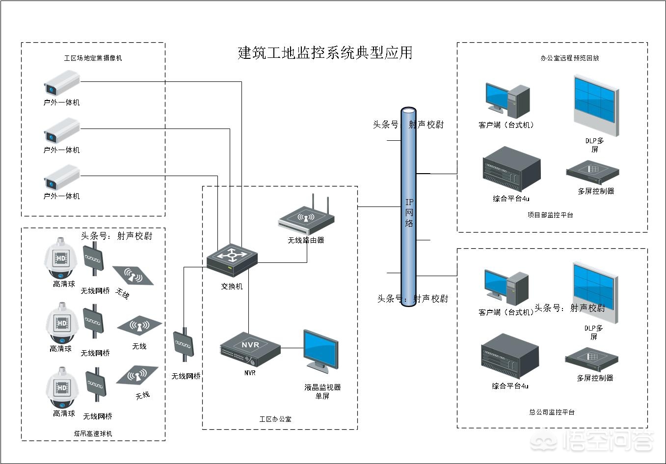 家用监控器多少钱一个360度的_移动和家亲智能监控每月费用