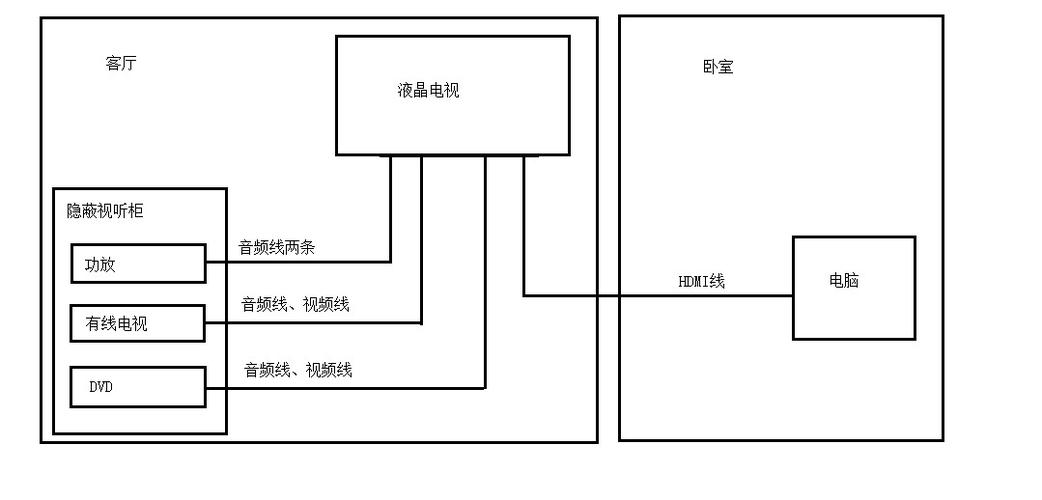 解析弱电接线图纸：基础与进阶指南