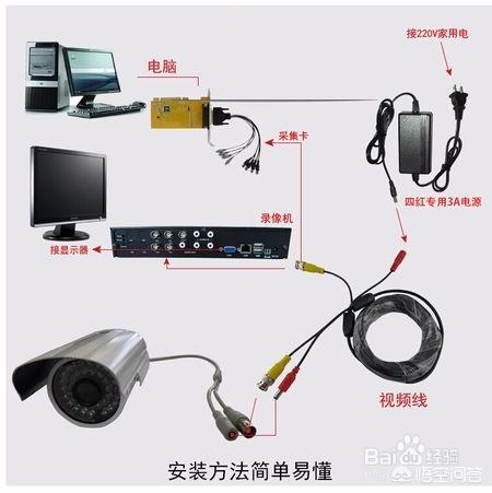 安装监控全过程视频 安装监控全过程视频教程