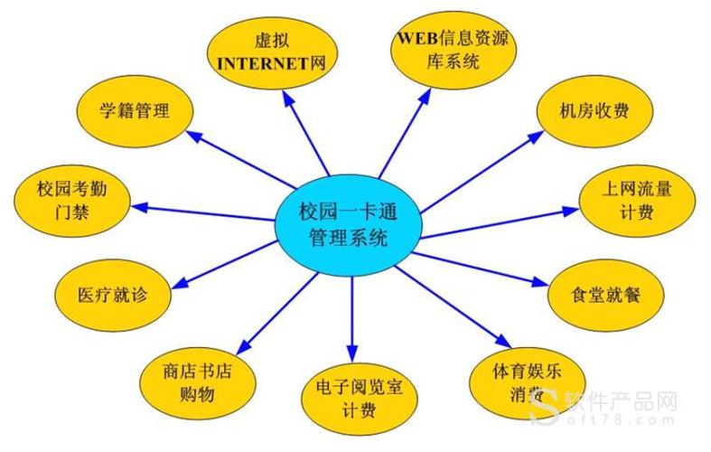 校园一卡通消费系统设计与实现