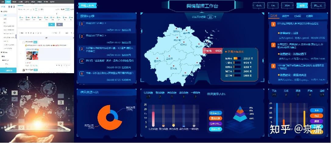 《未来10年舆情监控系统定制开发方案及行业前景分析》