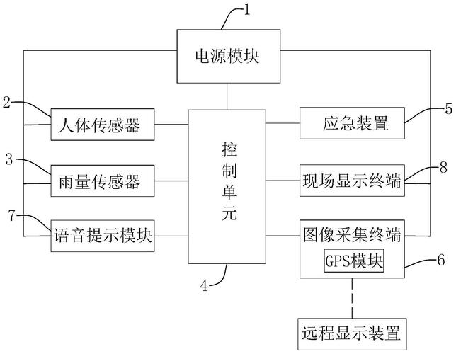 综合监控系统组织架构图解析