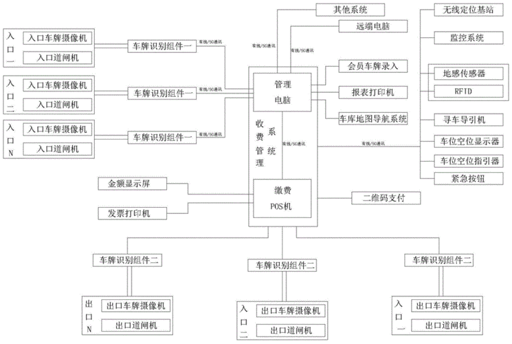 买房送车位注意事项与智慧停车场管理系统结构图解析