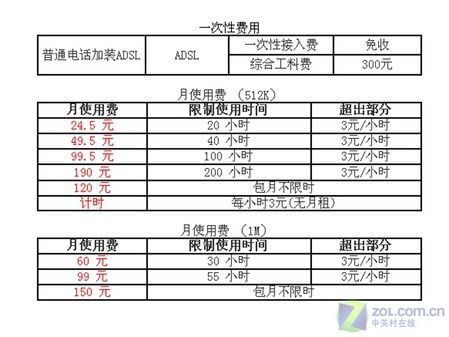 如何查看网络连接人数及网络设备一览表