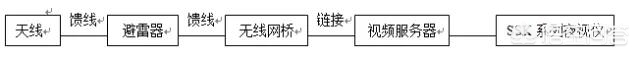 网络监控系统拓扑结构图简单画 网络监控系统拓扑结构图简单画