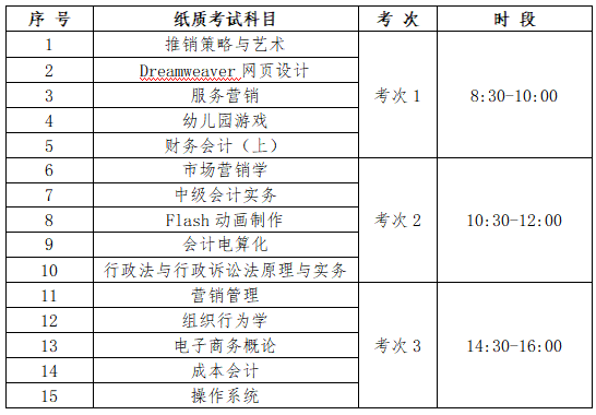 解析学历BG：了解学历背景的含义与重要性