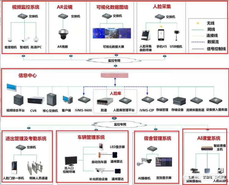 道闸系统拓扑图片_怎样做到360度无死角的校园安防