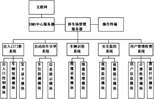 停车场收费系统操作流程培训指南