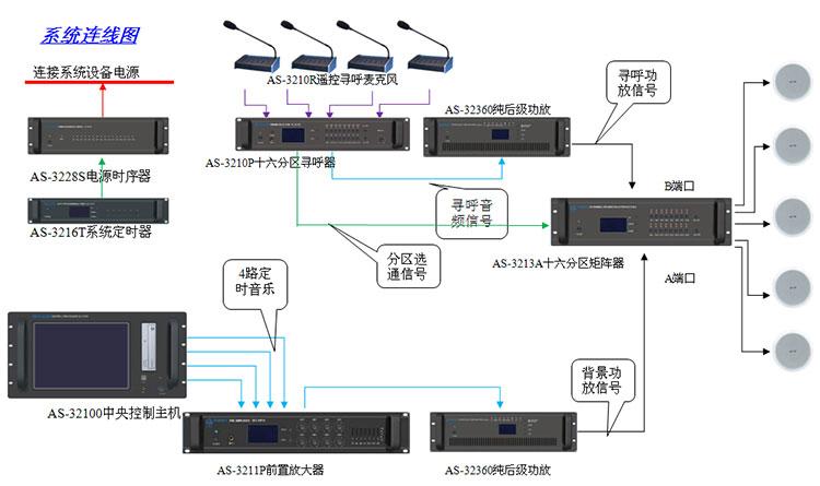 广播系统设备一览：全面解析广播系统的构成与关键设备