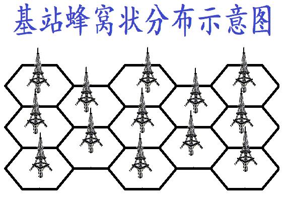 对讲机通信属于什么通信 对讲机通信属于什么通信