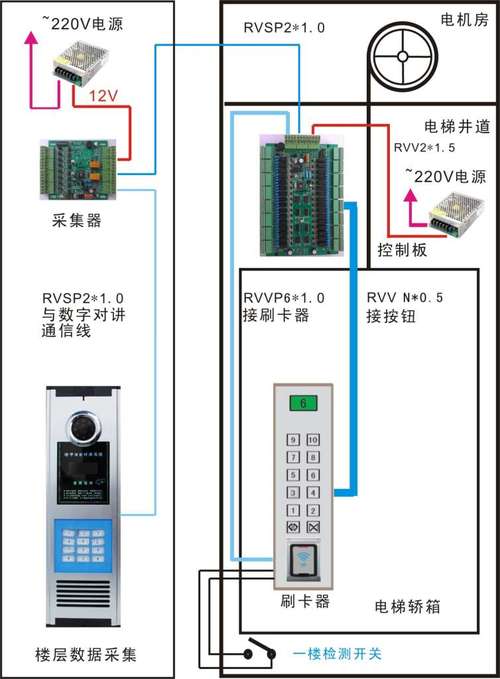 一卡通门禁系统设计图纸详解