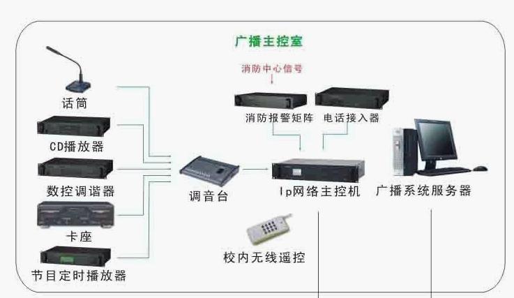 公共广播系统与蓝牙音箱设备连接指南