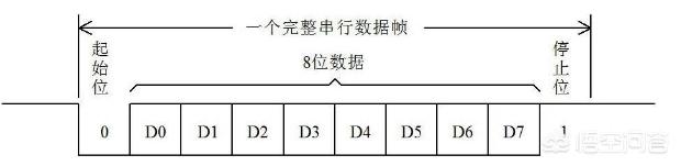 c连接access数据库,c++连接access