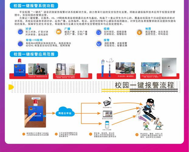 店铺110报警系统应对措施详解