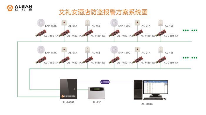 防盗报警系统价格标准规范最新