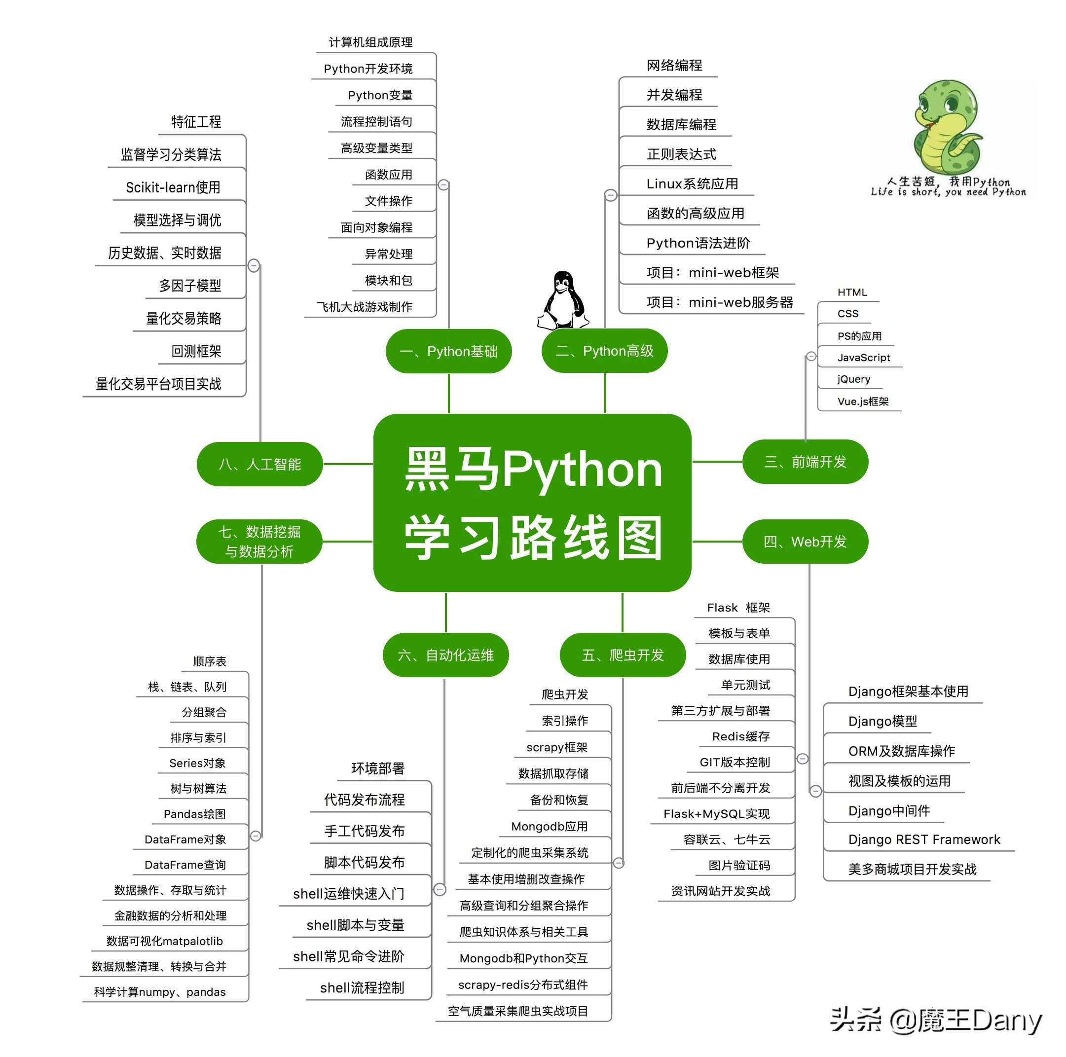 ai实训报告怎么写,实训报告ai生成100字