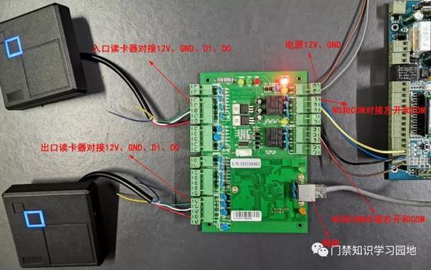 哪种人行通道闸最适合安装在办公室中？