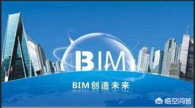 视频监控前沿应用技术论文_BIM技术是什么？发展前景如何