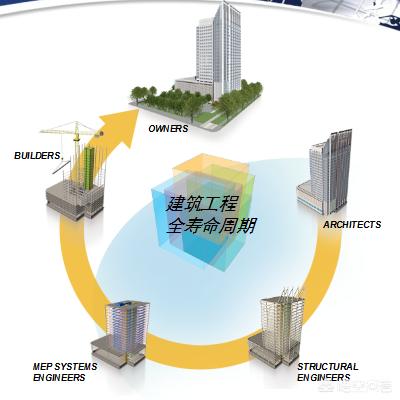 视频监控前沿应用技术论文_BIM技术是什么？发展前景如何