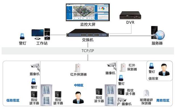 监控系统的功能解析与应用场景概览