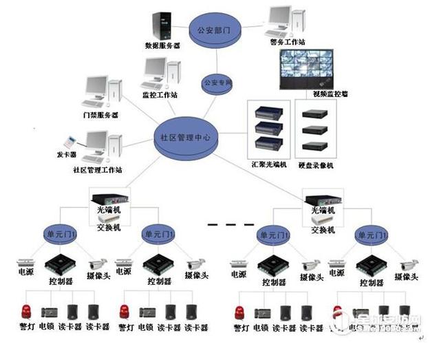 《小区物业智能门禁系统技术规范》解析与应用指南