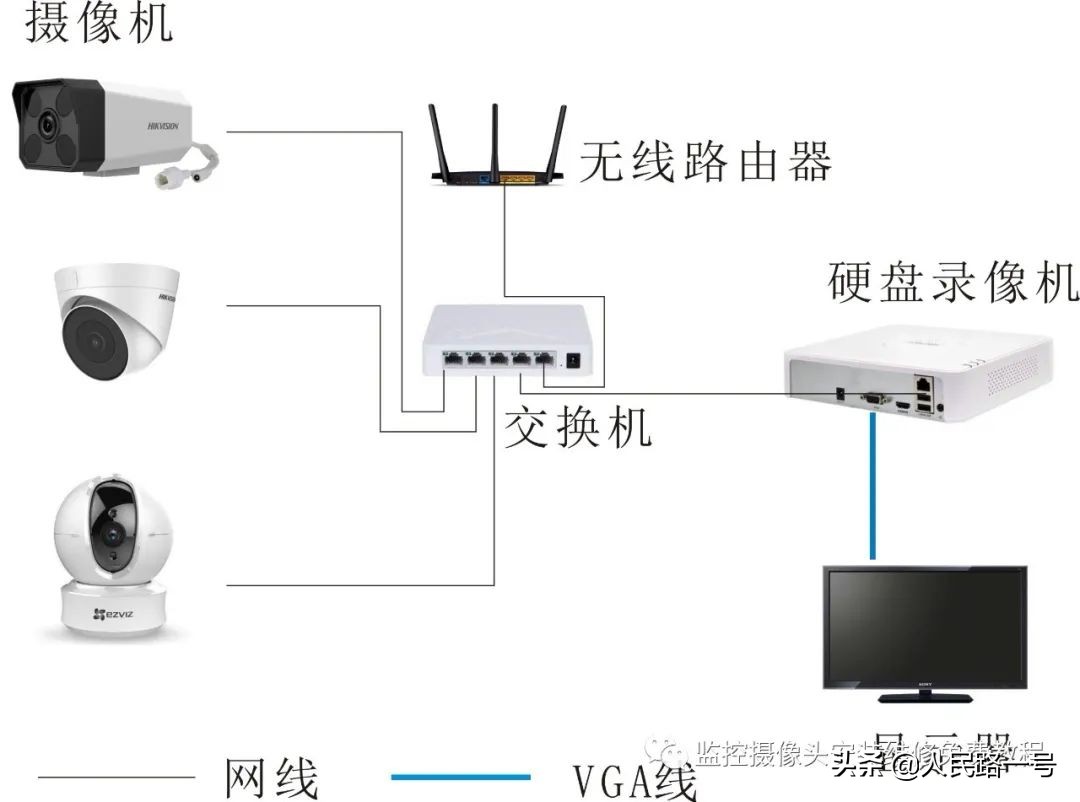 监控的系统设置在哪里 监控的系统设置在哪里