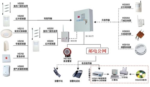 智能联网防盗报警系统安装教程详解