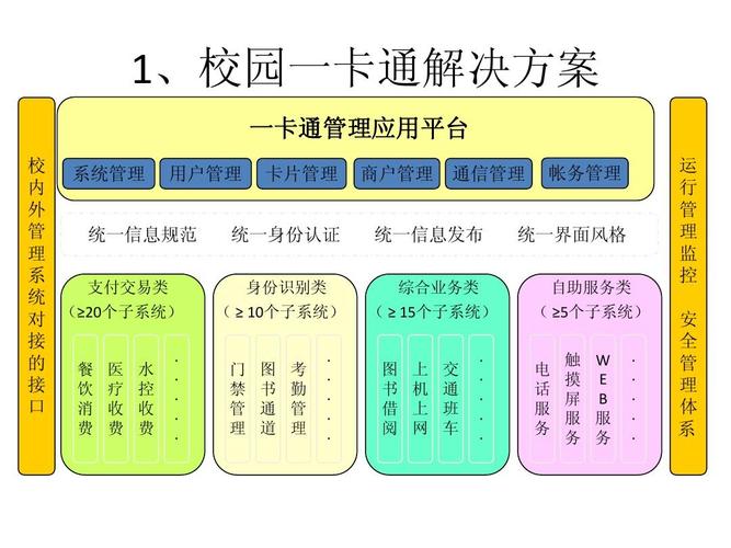 校园一卡通官方网站：了解校园一卡通的含义与功能